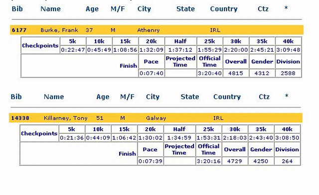 Frank and Tony's Result