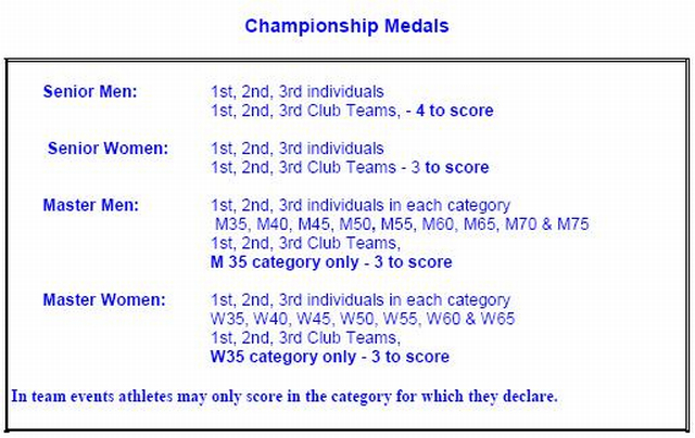 Championship Categories