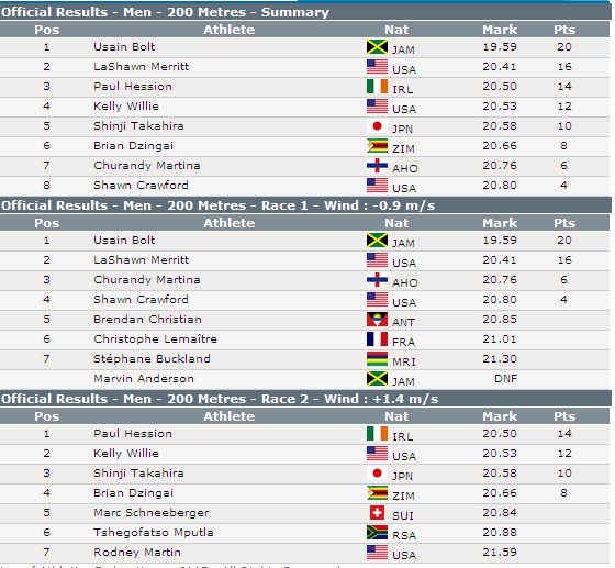 Collated Lausanne Result