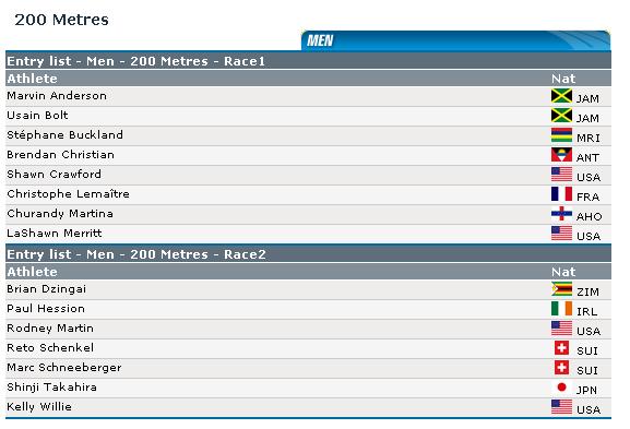 Lausanne Start List - Men's 200m
