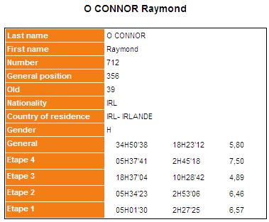 Ray's Final Result