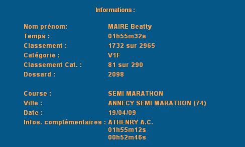 Details of The Result