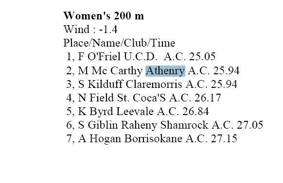 Women's 200m Result