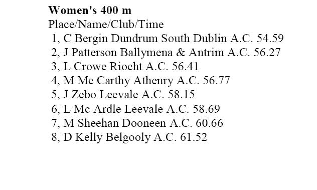 Women's 400m Result