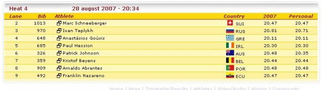 Startlist for 200m Quarter Final - Osaka 2007