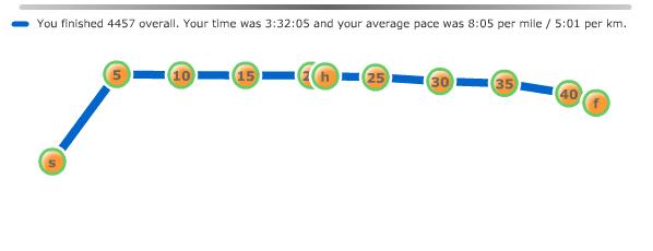 Race Pace Graph