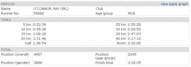 Race Result