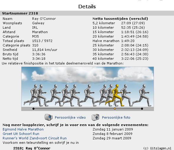 Ray's Amsterdam Result