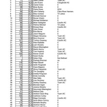 Result of Ballinderry 5k 2018 p1