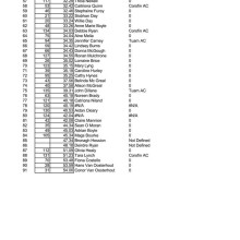 Result of Ballinderry 5k 2018 p2