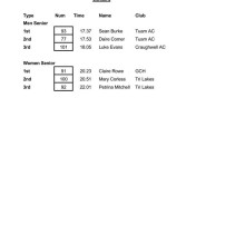 Result of Ballinderry 5k 2018 p3