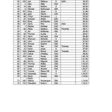 Mayfly10k page2 results 2018