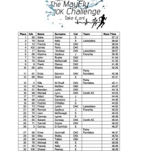 Mayfly10k page1 results 2018