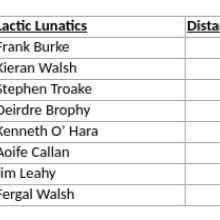 WWR 2018 teams