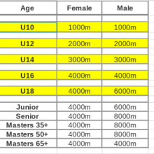 list of x-country races day 1 tuam 2018